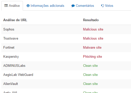 virustotal2